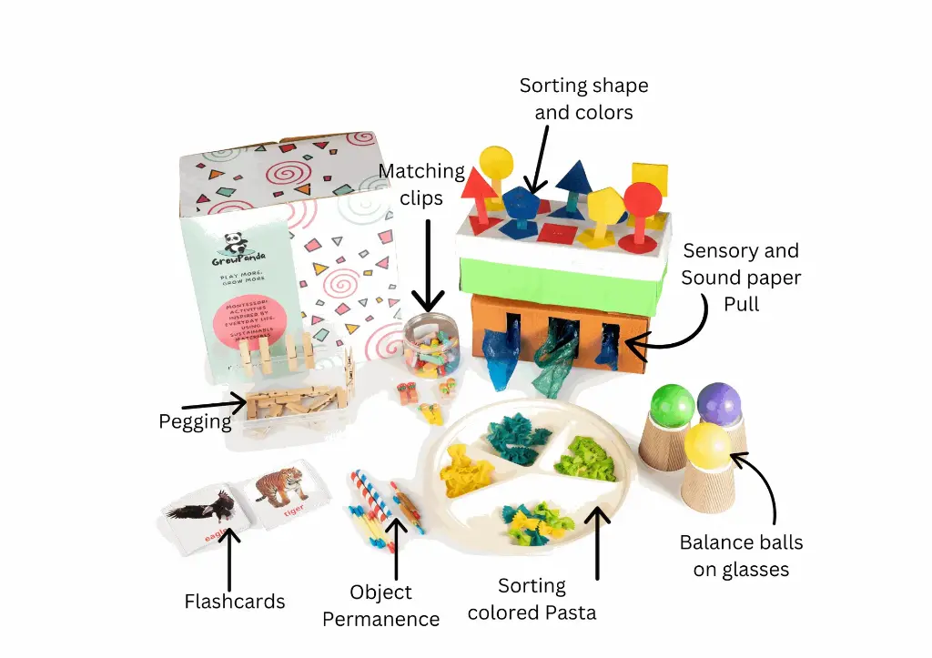 Box 2 : 1.5-2 year